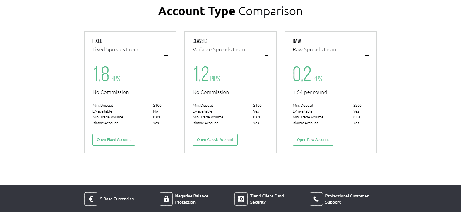 HYCM Review account type comparison HYCM Review account type comparison